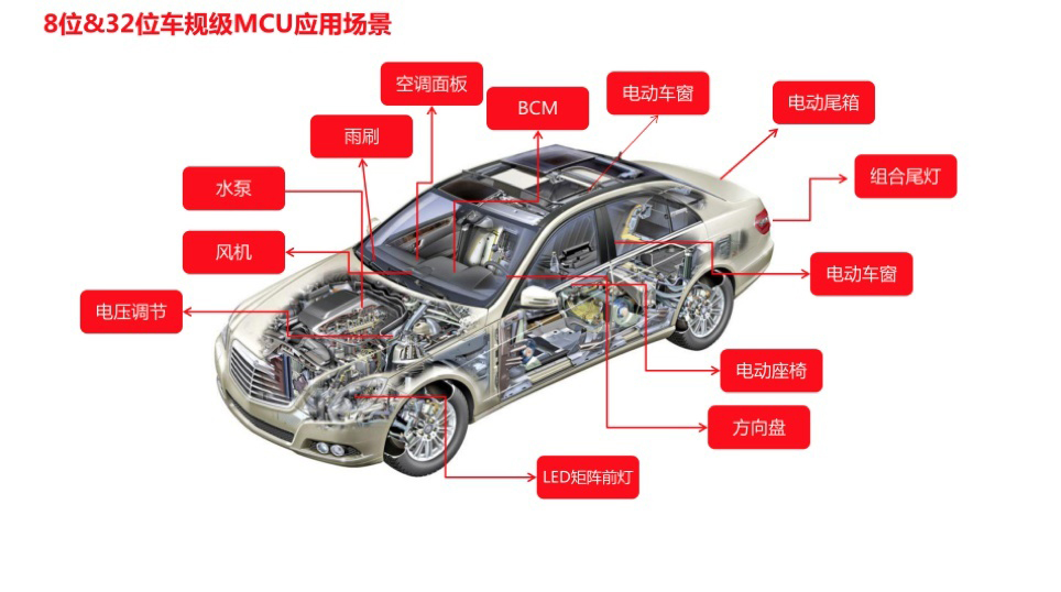 MCU-深圳市巨新科電子有限公司