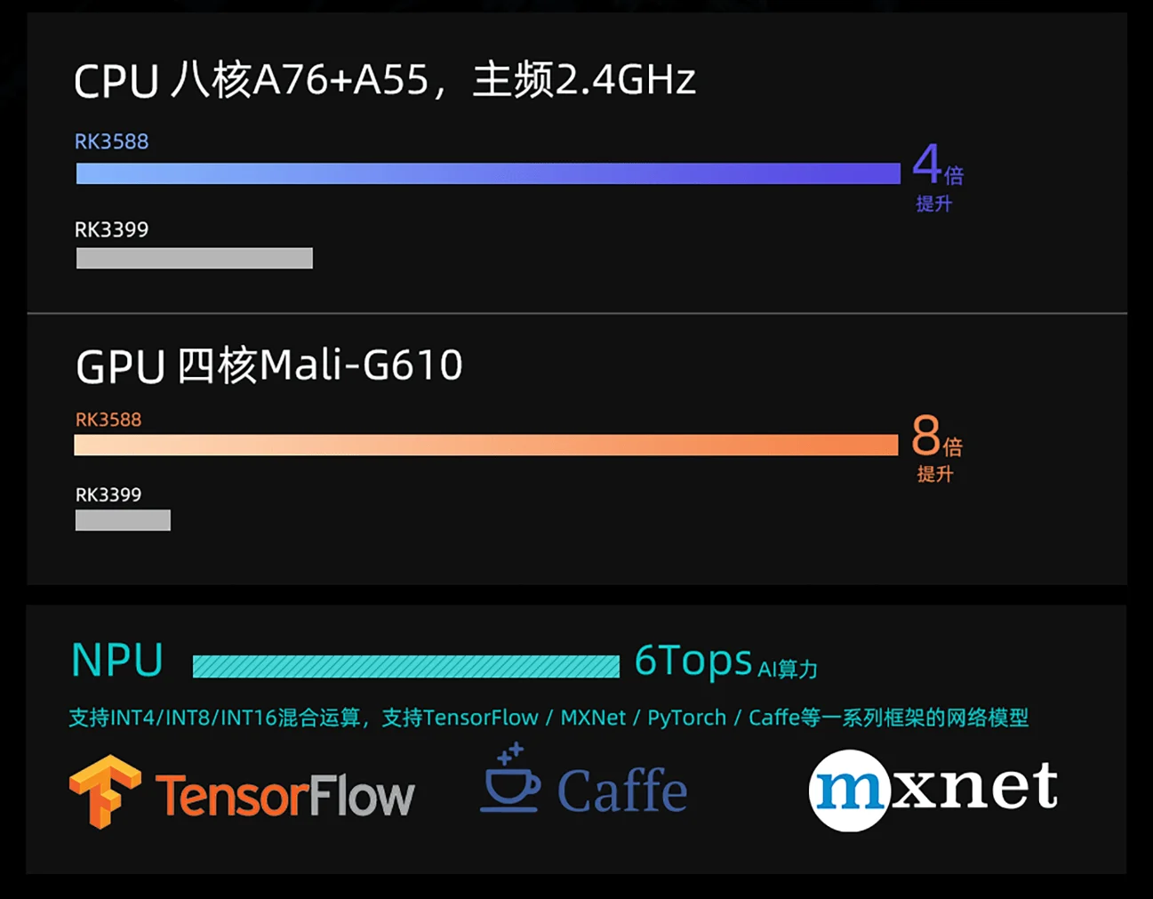 慧視RK3588性能