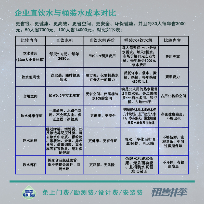 企業(yè)直飲水機(jī)優(yōu)勢對比.jpg