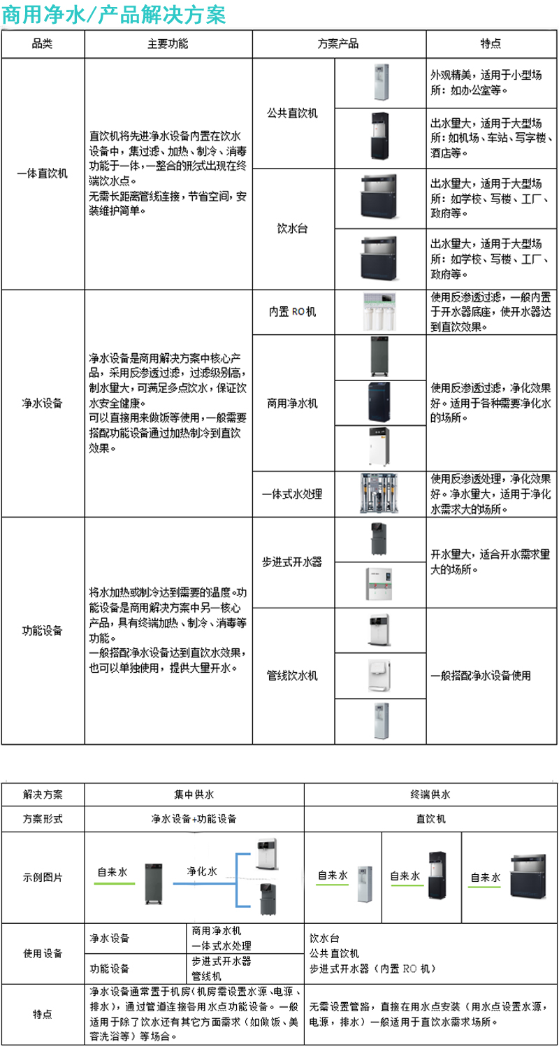 直飲機產品解決方案.jpg