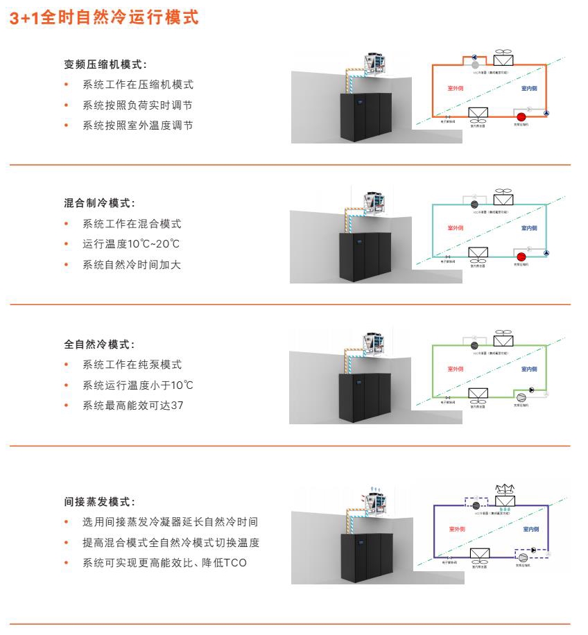 vertiv-liebert-pex4s--_2021_4.jpg