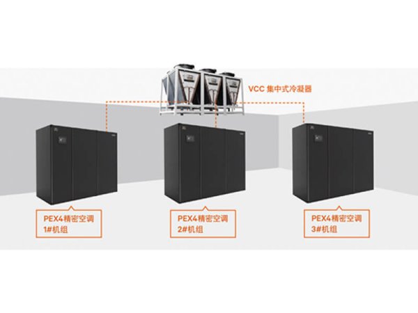 Liebert PEX4全變頻精密空調