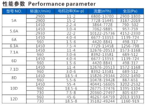 鍋爐引風機 鍋爐引風機