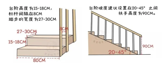樓梯尺寸.png