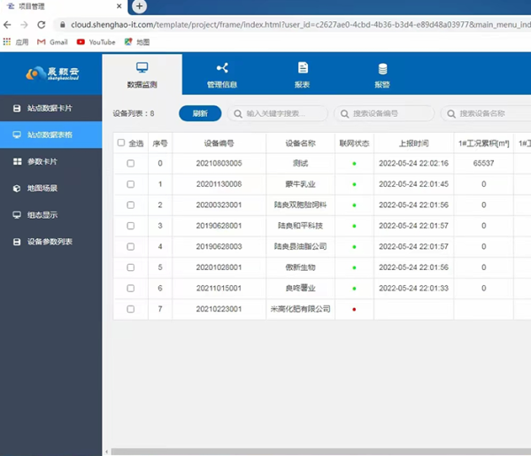 燃氣工商業用戶遠程抄表系統