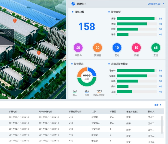 數字化透明工廠系統
