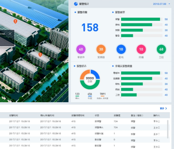 數字化透明工廠系統