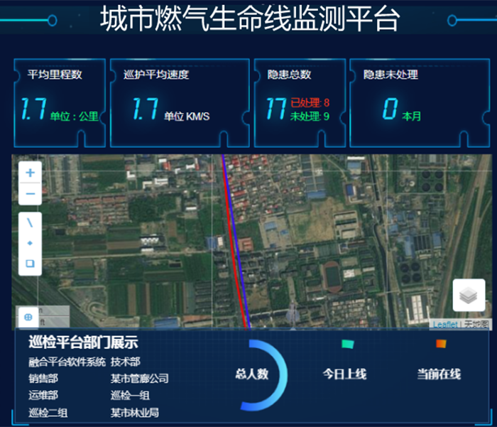 智慧燃氣綜合管理平臺