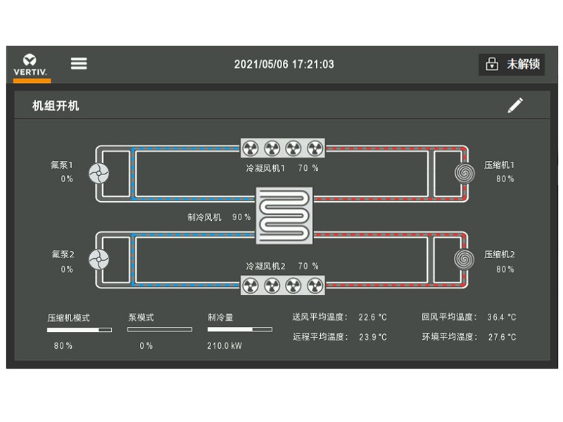 Liebert? DSE超預(yù)制全時(shí)自然冷解決方案