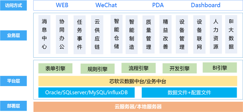 MES軟件快速實(shí)現(xiàn)精益化生產(chǎn)管理.png MES軟件快速實(shí)現(xiàn)精益化生產(chǎn)管理.png