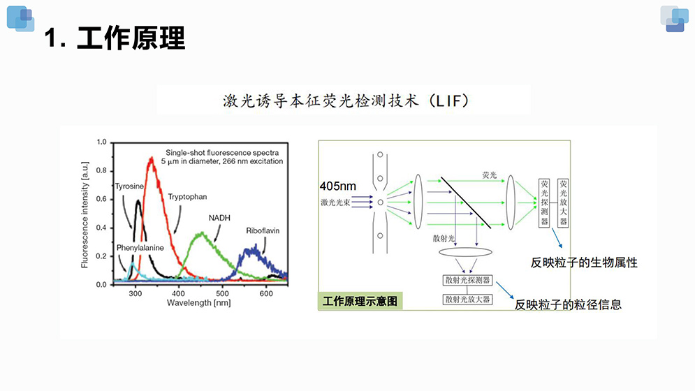 1_XJBM-5-生物氣溶膠檢測儀-2.jpg