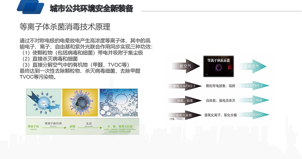 等離子體空氣殺菌消毒設備重點案例-2.jpg