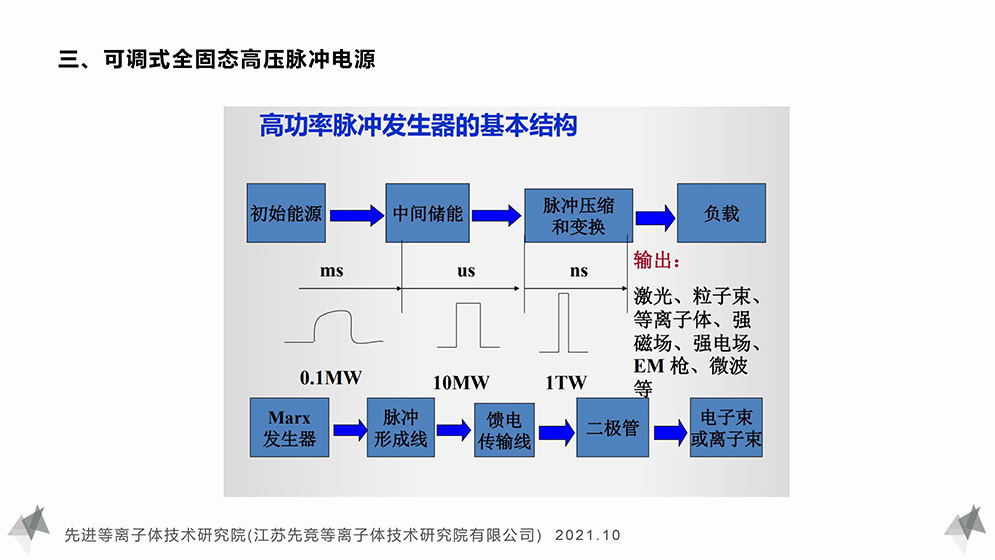 可調式全固態高壓脈沖等離子體實驗設備-先進等離子體技術研究院-8.jpg