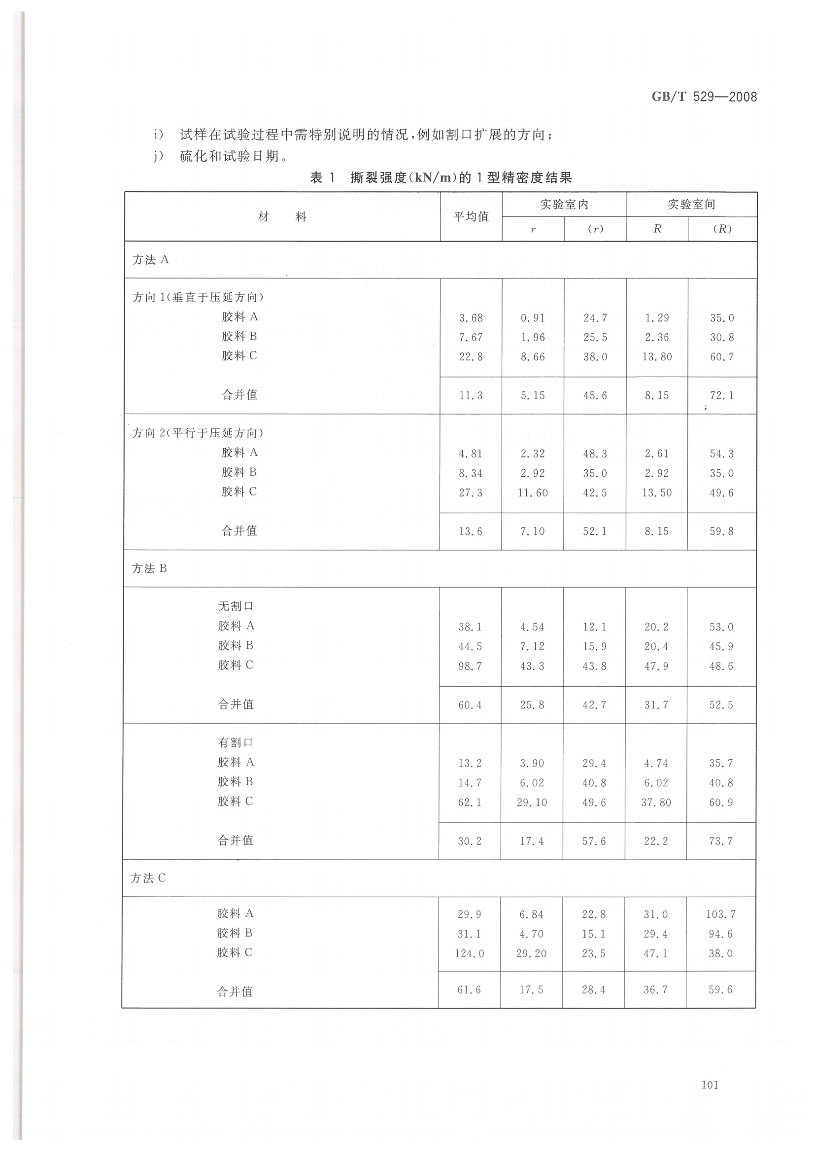 試驗標準全套_109.png