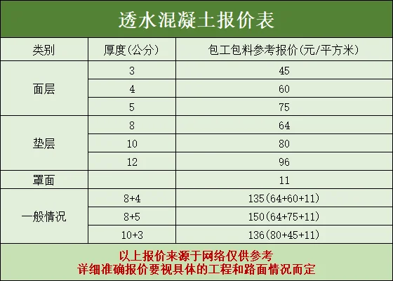 透水混凝土報(bào)價(jià)表.png