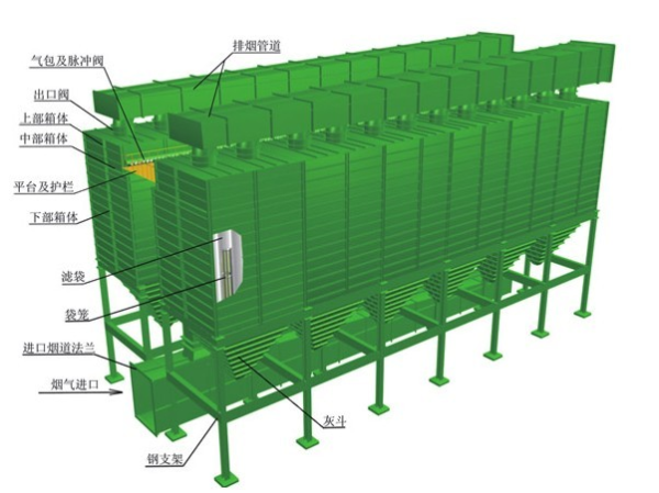脫硫除塵-袋式除塵器