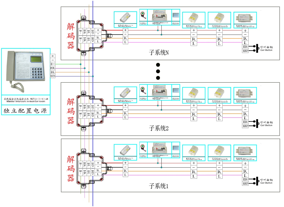 電梯五方對講系統