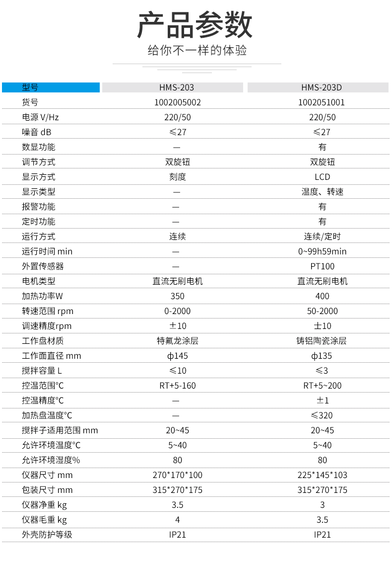 上海毅行儀器科技有限公司加熱型磁力攪拌器國產(chǎn)價格 實驗室滅菌器