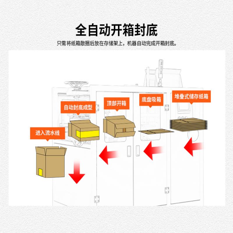 高速開箱機(jī)