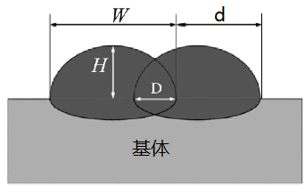激光熔覆增材制造1.png