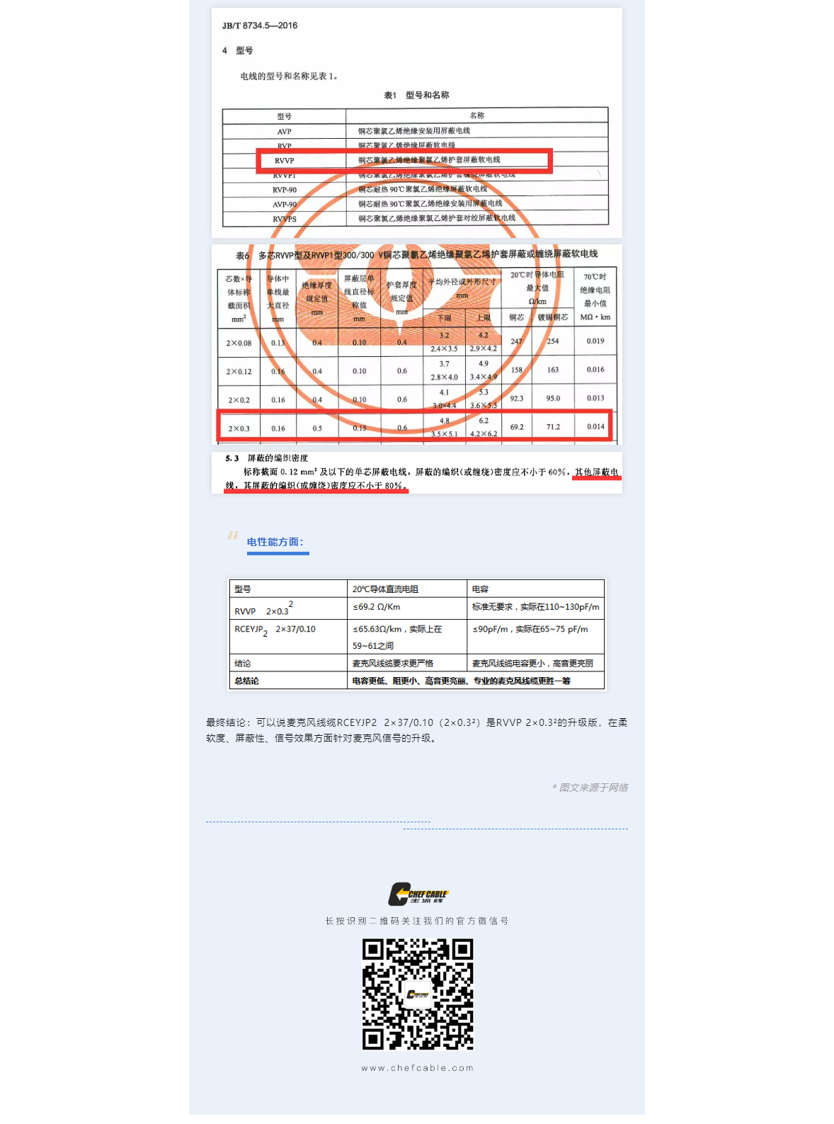 2技術分享 _ RVVP為何不適合替代麥克風線纜.jpg