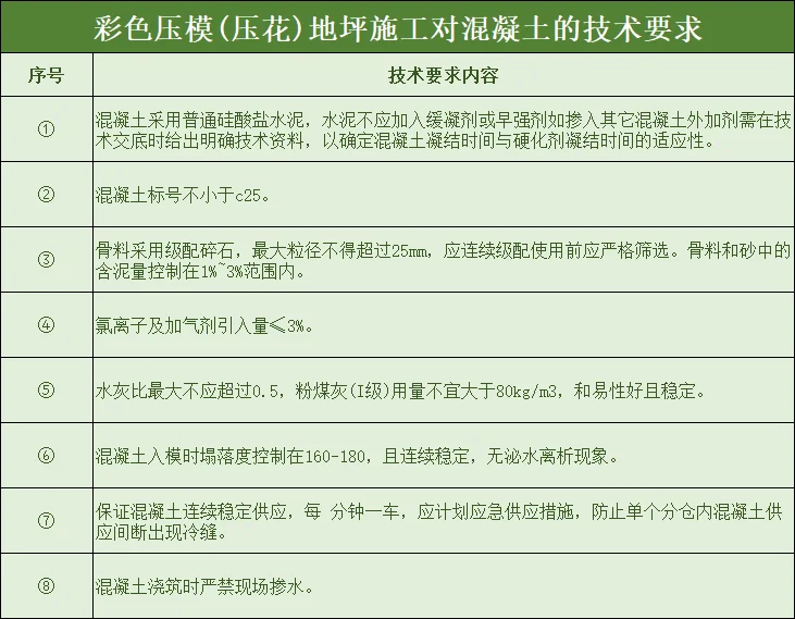 彩色壓模(壓花)地坪施工對混凝土的技術要求.png