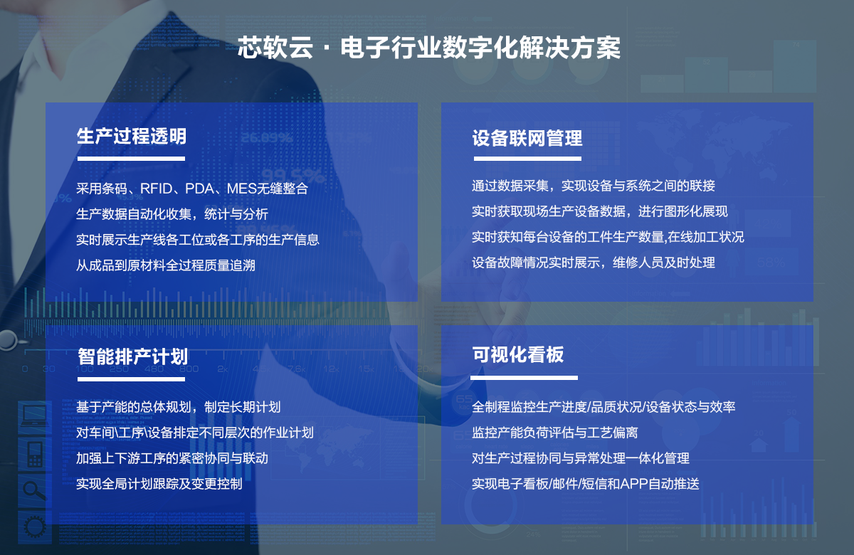 芯軟云電子行業(yè)解決方案03.png