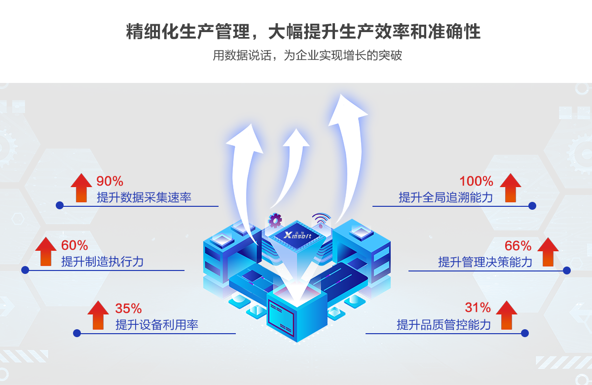芯軟云電子行業(yè)解決方案04.png