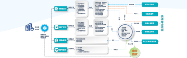 常州昂晟服務范圍及流程