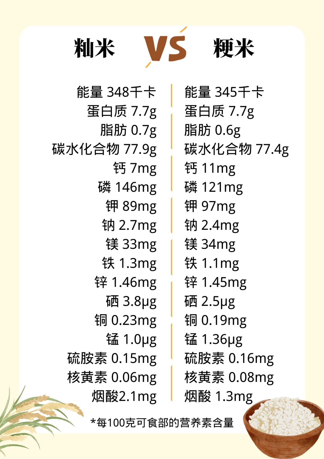 秈米VS粳米