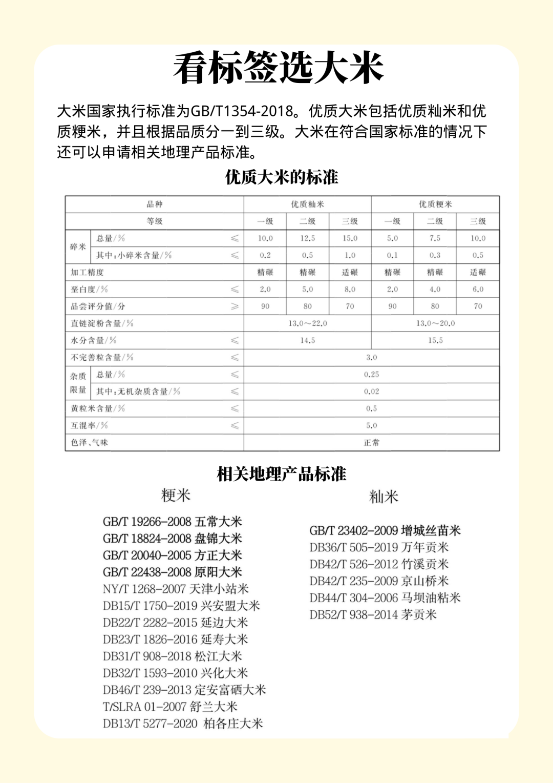看標(biāo)簽選大米