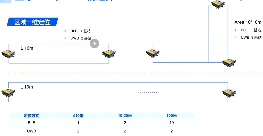 EHIGH恒高：如何整合室內(nèi)定位技術(shù)提高定位價值