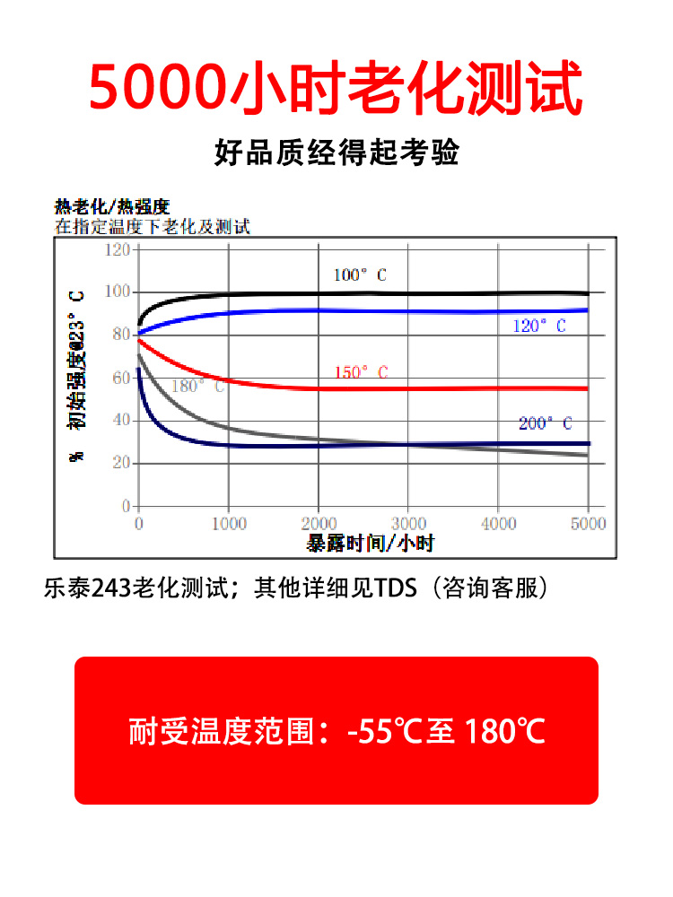 汉高乐泰243螺纹锁固剂上海球速网页版LOCTITE授权经销
