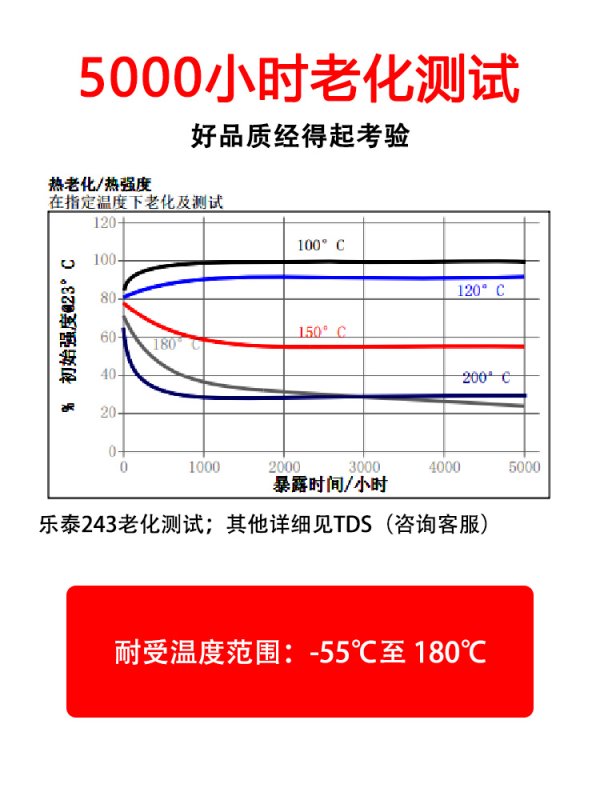 汉高乐泰243螺纹锁固剂上海球速网页版LOCTITE授权经销