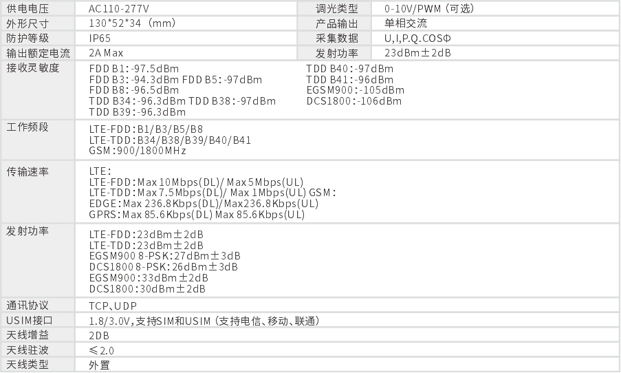 無線智能單燈控制器.jpg