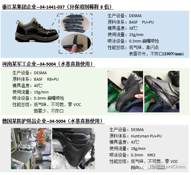 雙密度鞋脫模劑