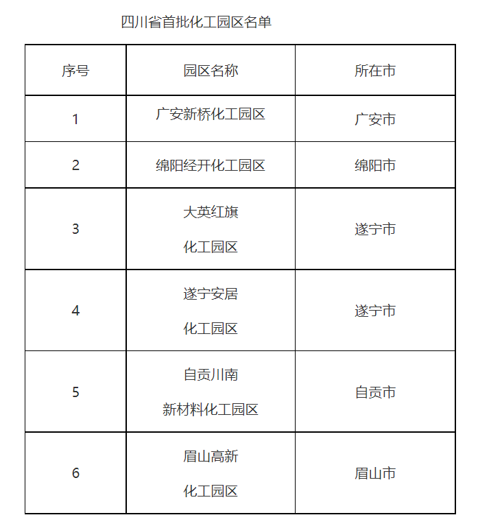 首批化工企業(yè)名單.png 首批化工企業(yè)名單.png