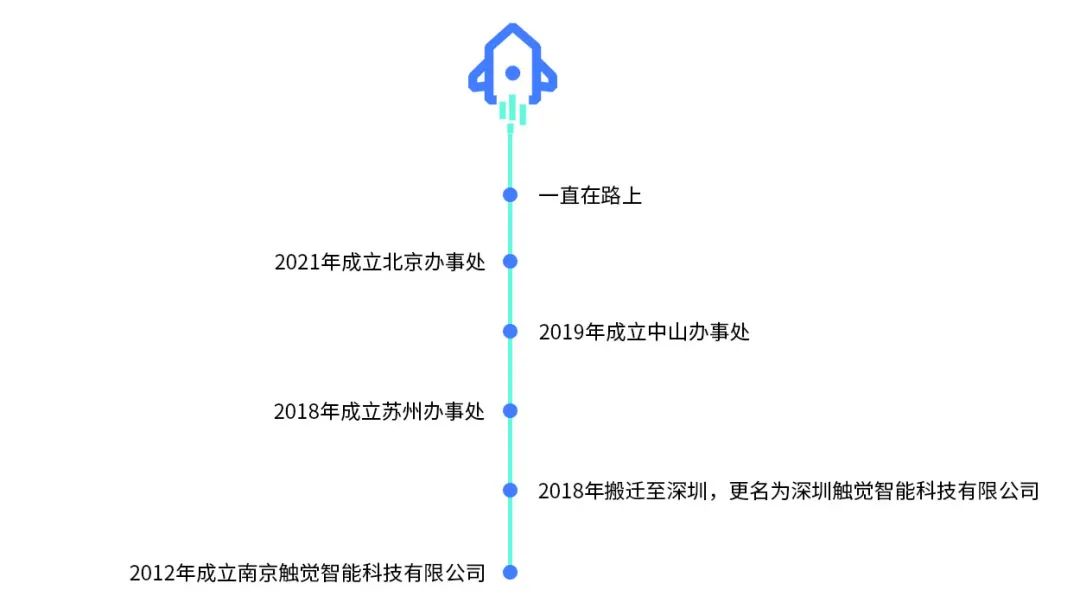 发展历程.jpg