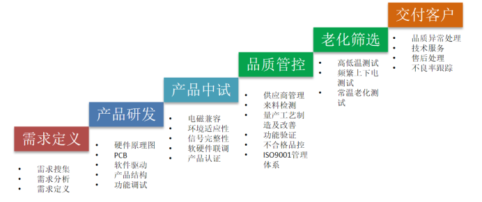 项目流程.png