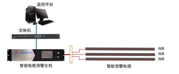 智能预警电缆.png