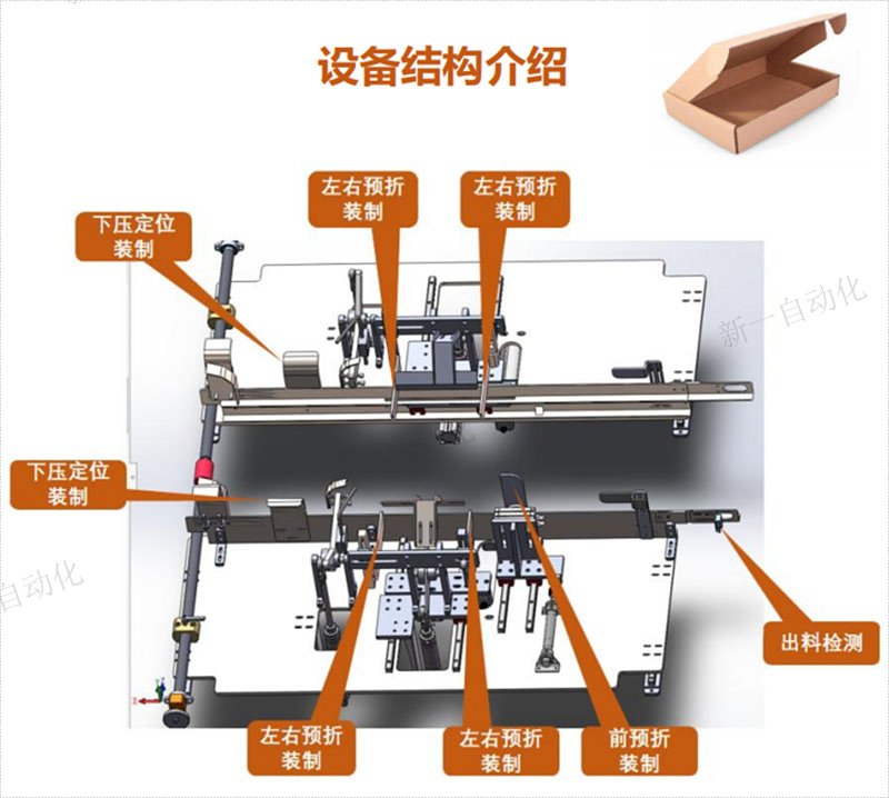 自動折盒機