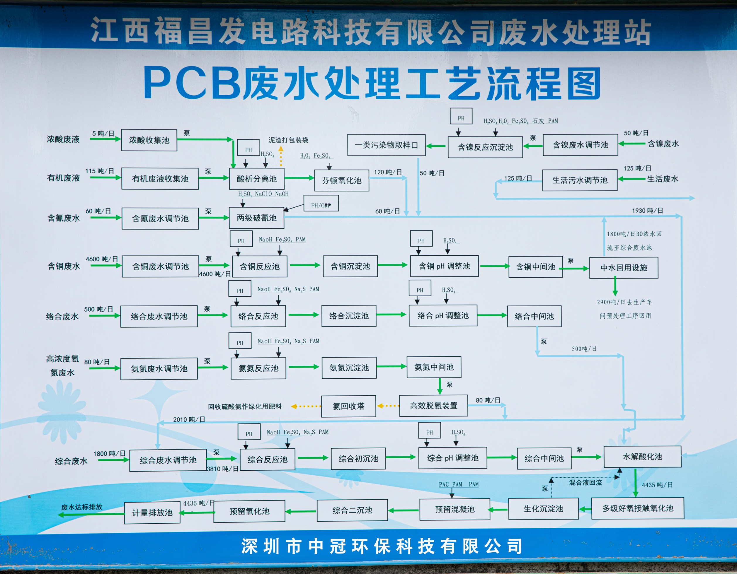 pcb廢水處理工程