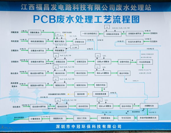 pcb廢水處理工程