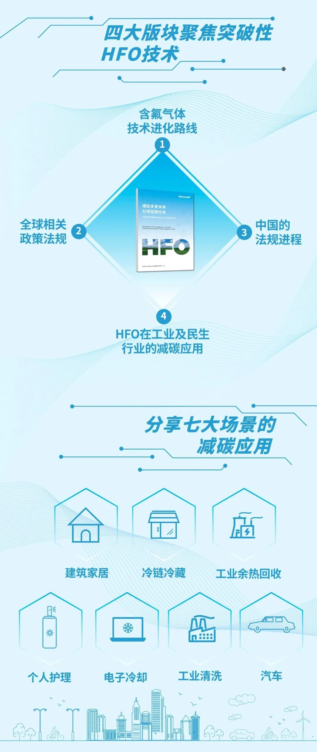 霍尼韋爾制冷劑.jpg