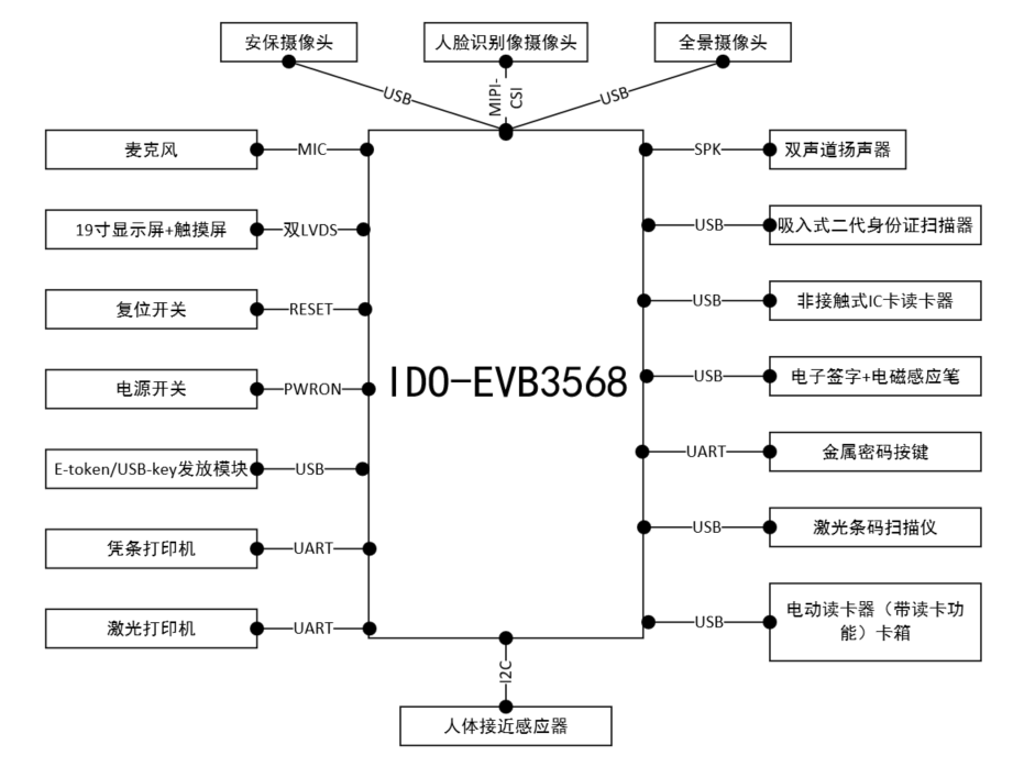 金融自助终端框图.png