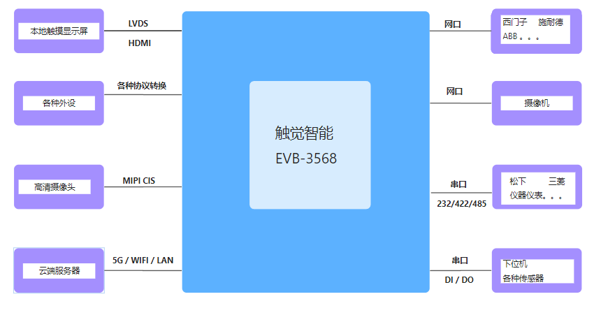 产品功能框图.png