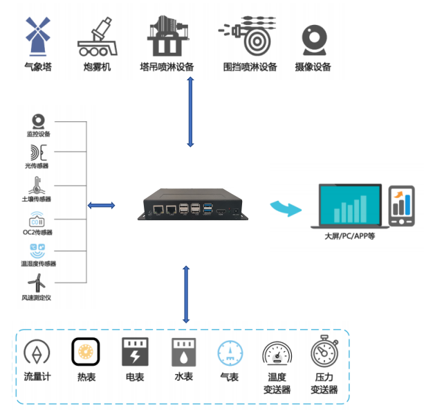 RK3568在边缘计算网关的应用.png
