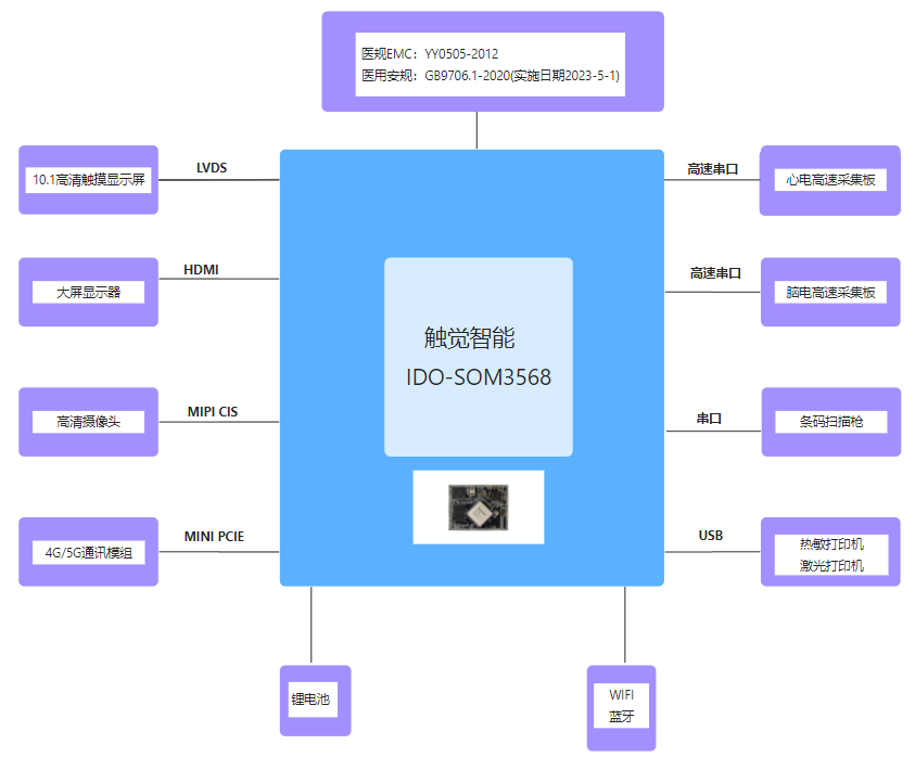 医用心电监护仪框图.png