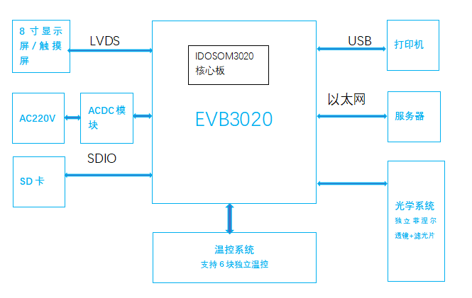 PCR分析仪框图.png