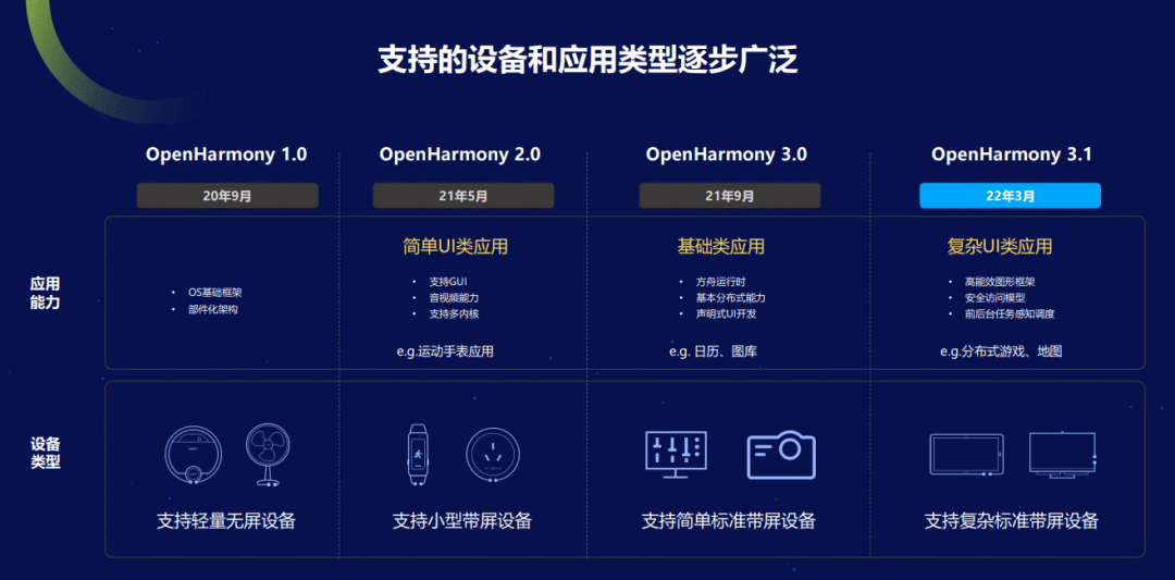 RK3568开发板搭载OpenHarmony 3.1 Release.png